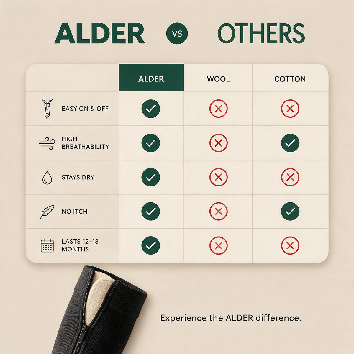 info 05 comparison
